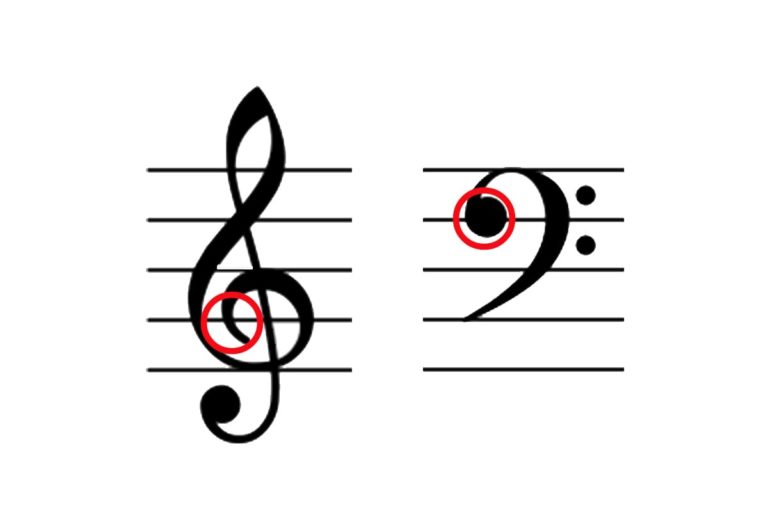 五線譜と音部記号（ト音記号・ヘ音記号）について ピアノマップ