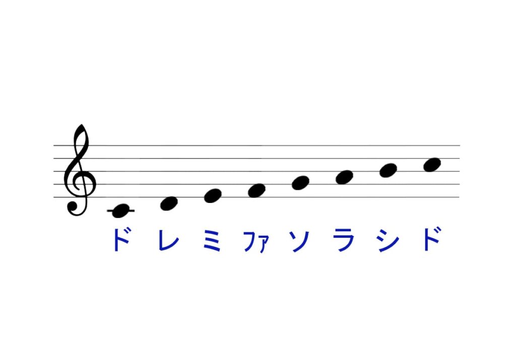 総集編 独学 知識ゼロでも大丈夫 最初から全部まとめました いなブログ