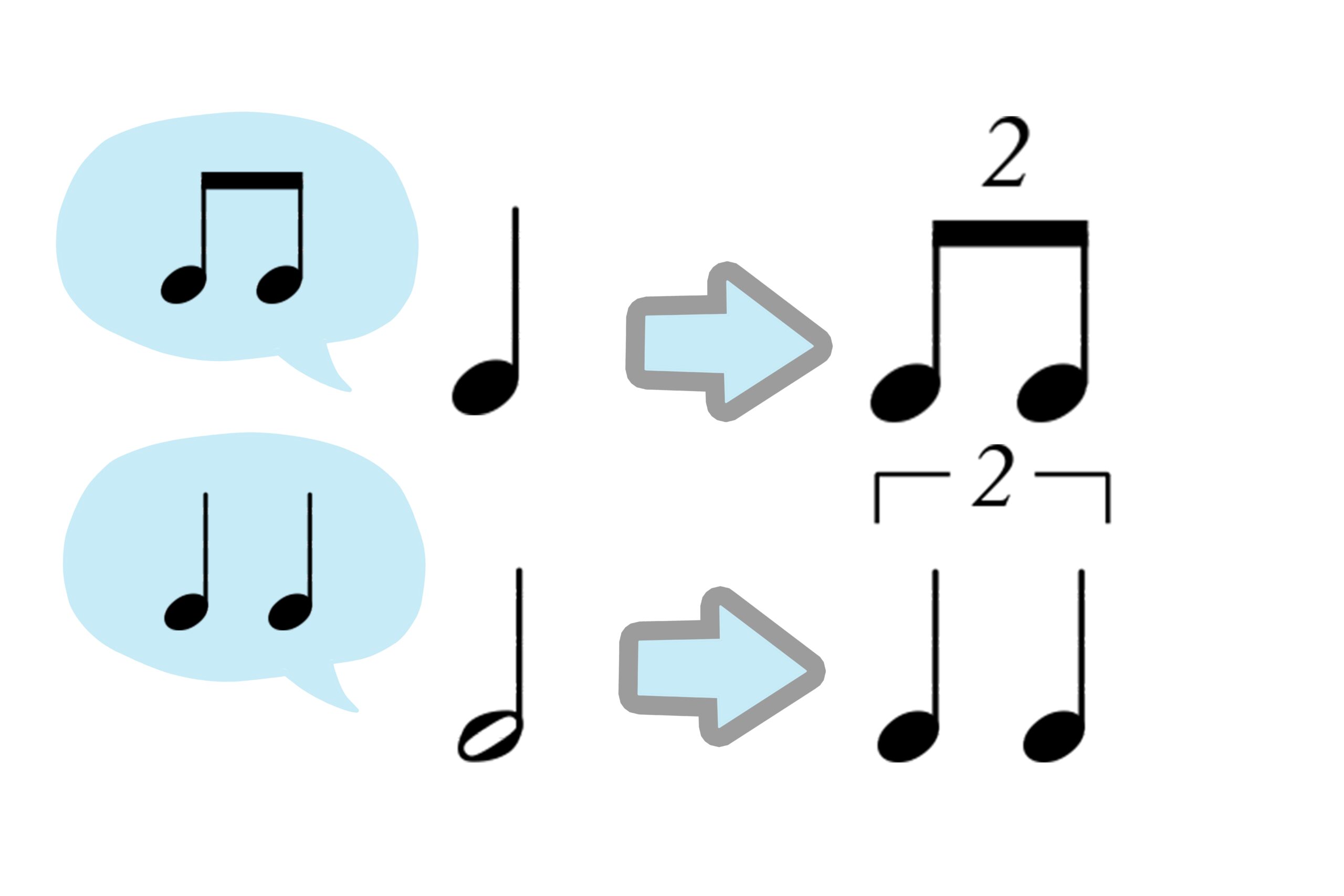 【連符の読み方】連符に使われる音符のルール・読み方のポイント ゼロからのピアノ